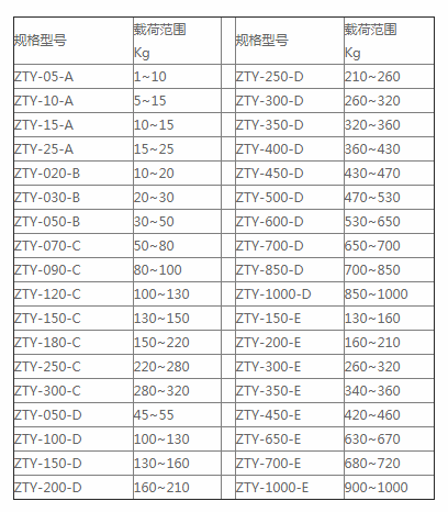 風(fēng)機減震器