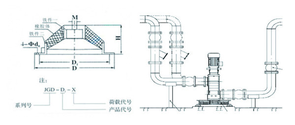 JGD-4橡膠減震器結構圖